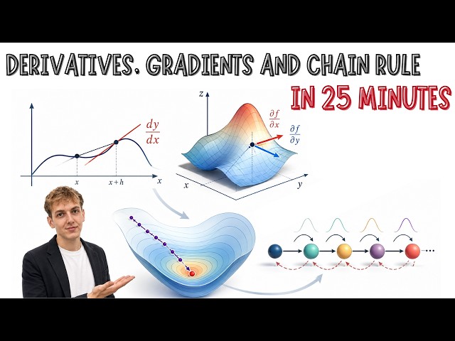 Derivatives, Gradients & Chain Rule Explained in 25 Minutes