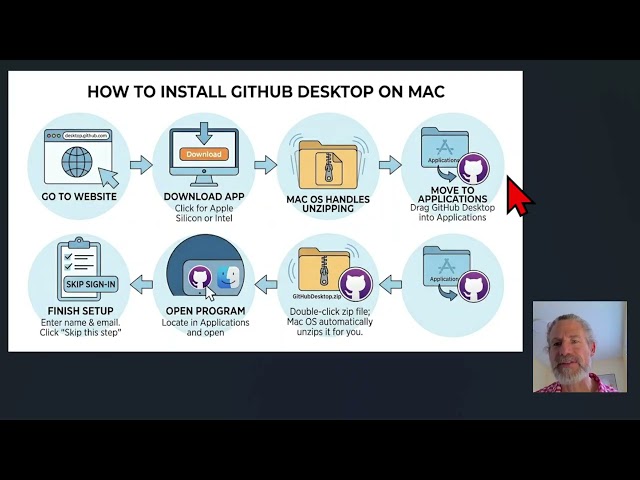 Install Github Desktop for Mac OS (🚀 Launchpad Lab)