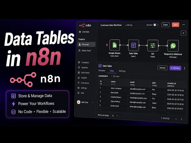 How To Use Data Tables In n8n: The Built-In Database Solution! (2026)