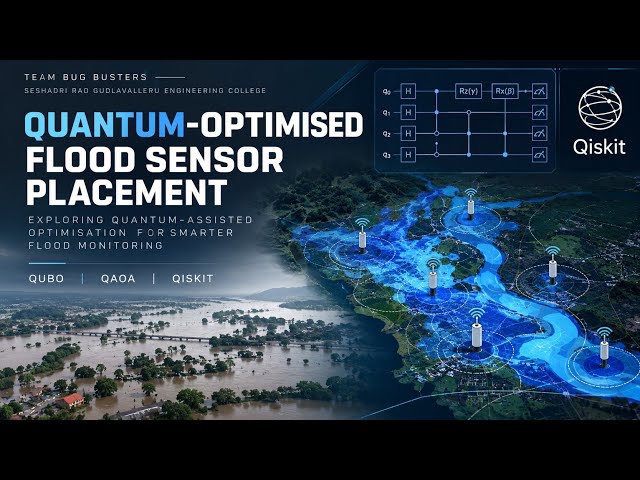 Quantum-Optimised Flood Sensor Placement | Qiskit & QAOA | Team Bug Busters
