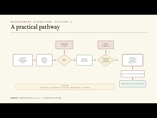 Pancreaticoduodenectomy in Gastric Cancer — From Literature to Bedside · Ep 08