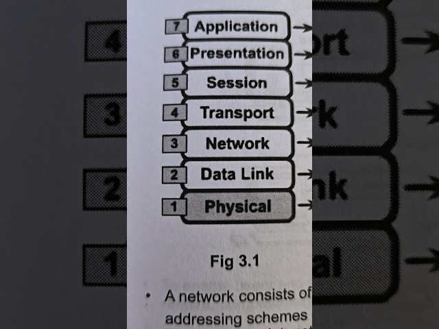 Lets Define Computer Networks 🔥💯 #computer #learning #machine #artificialintelligence #education