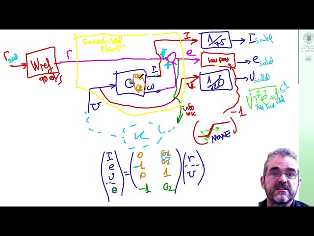 Hinfsyn motor CC caso estudio (4): control velocidad motor DC bucle cerrado (seguimiento referencia)
