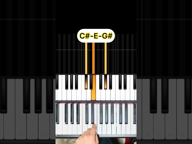 C# minor chord. Left hand (root position) #pianotutorial #pianochords
