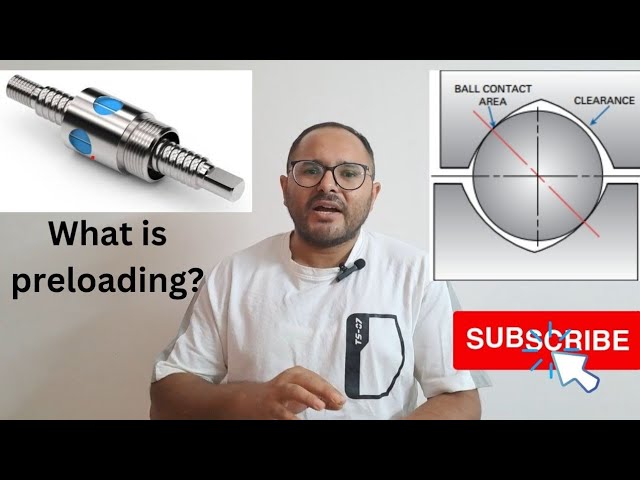 What is Preload? How to Perform Preloading?