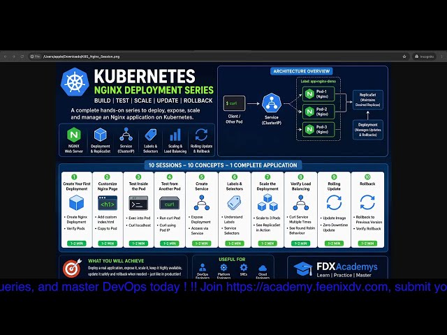 🚀 Kubernetes Complete Series #01 | Create Your First Deployment