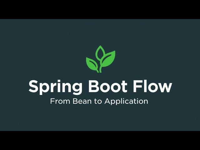Spring Boot in 10 Minutes | Beans, DI, Annotations & Big Picture Recap @DhrnCloud 
