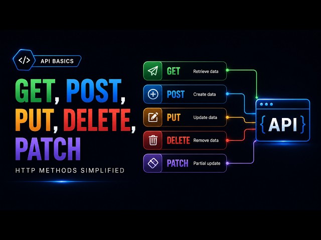 How Instagram Knows Whether to Create or Update | HTTP Methods Explained