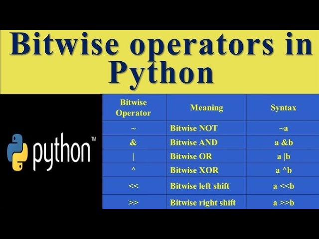 Day 3 Mastering Bitwise Operators in Python – A Beginner’s Guide