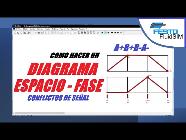 PNEUMATIC SPACE-PHASE DIAGRAM | Pneumatic Sequence A+ B+ B- A- | Festo Fluidsim🔥