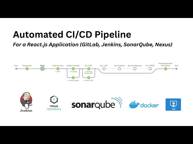 Jenkins CI/CD Pipeline Demo | SonarQube Scan, Nexus Artifact & Deploy to VM with PM2