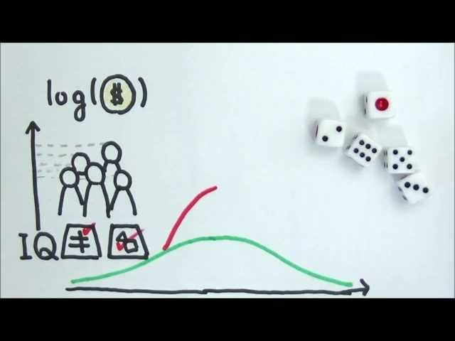 Normal distribution's probability density function derived in 5min