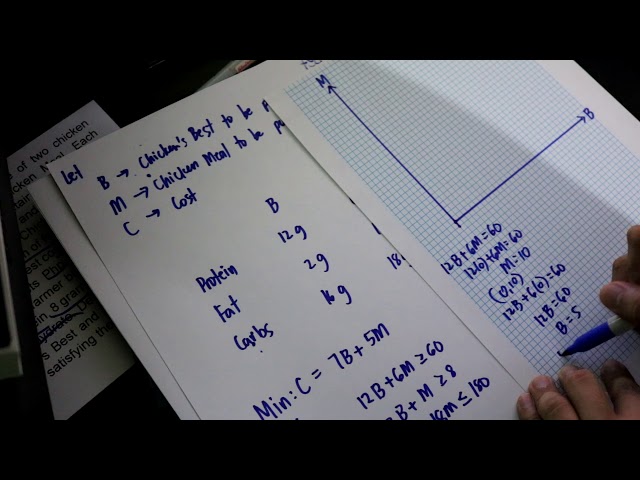 Linear Programming - Minimization