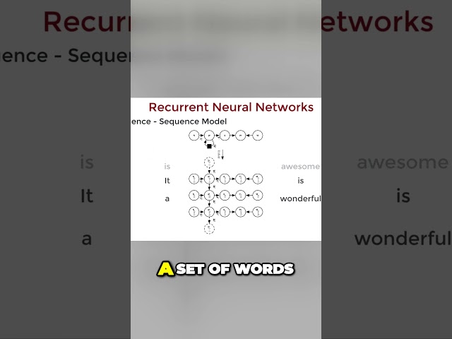 Sequece to Sequence Recurrent Neural Networks #deeplearning #machinelearning