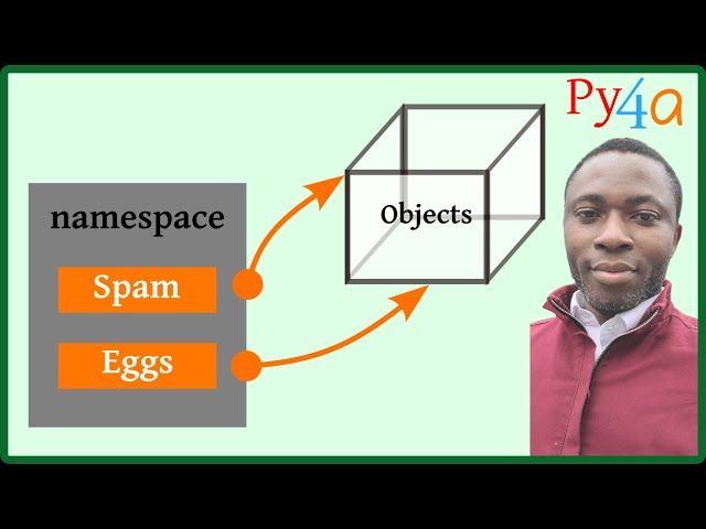 004 - Understanding Python Namespace: What It Is & How It Works