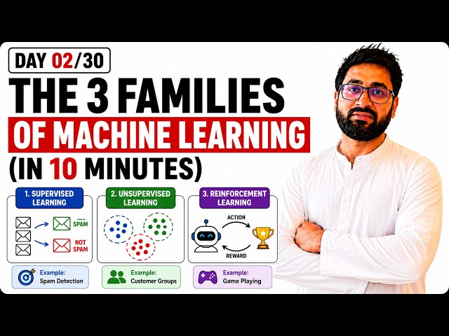 The 3 Types of Machine Learning Explained Simply | Supervised, Unsupervised & Reinforcement | Day 2