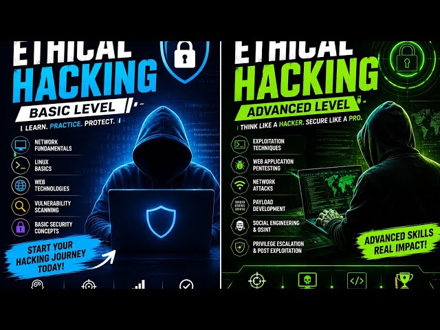 ETHICAL HACKING: BASIC TO ADVANCED 🚀 | Learn Cybersecurity the Right way