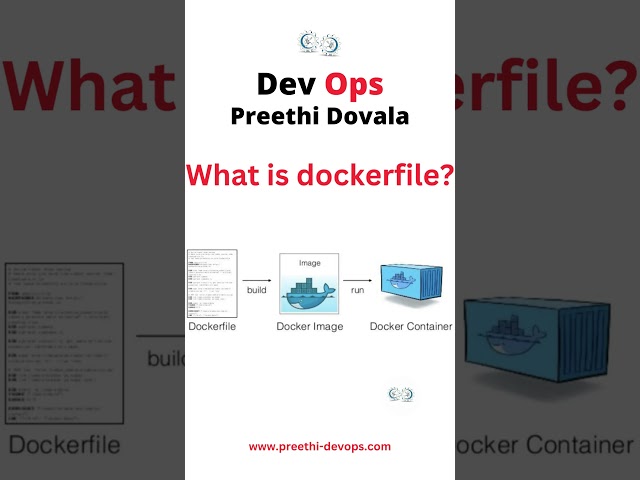 Basic Docker Interview Questions: What is Dockerfile?