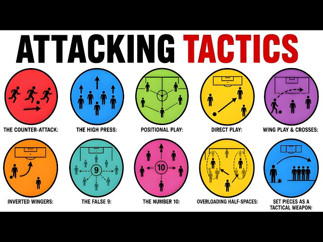 Every Type Of Football Attacking Tactics Explained