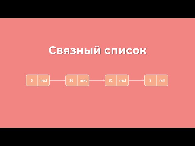 Linked List | Data Structures and Algorithms