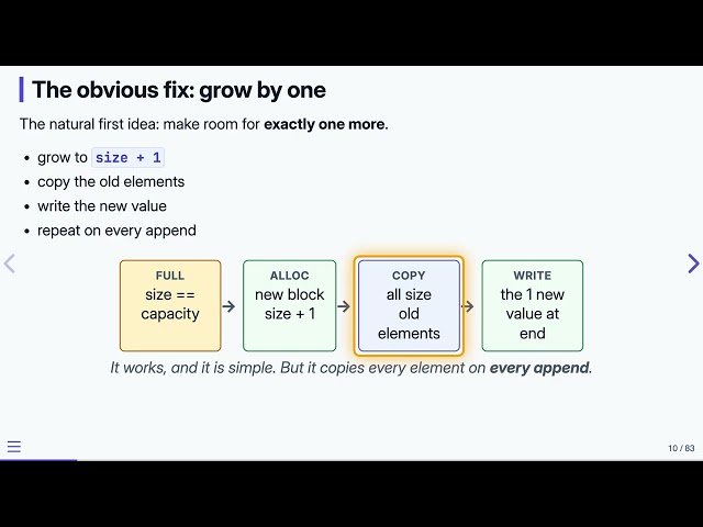 3.1 Why Dynamic Arrays? — Data Structures in C