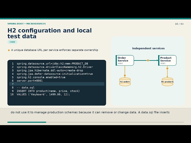 MicroServices Tutorial
