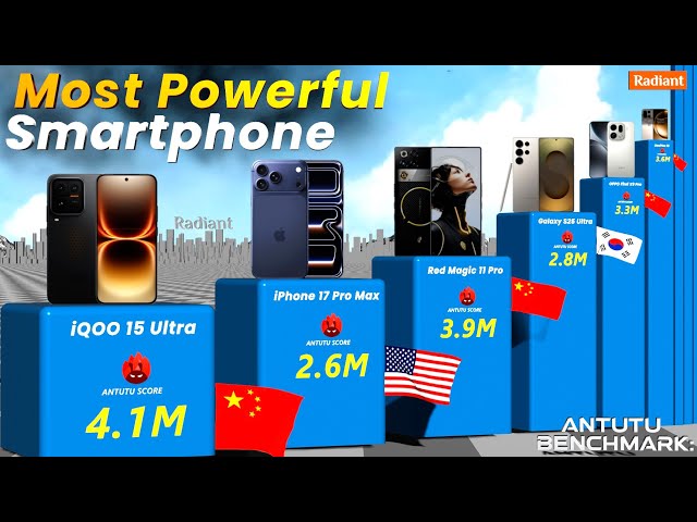 Most Powerful ⚡ Smartphone by Antutu Benchmark Score 2026 | Mobile Performance Ranking