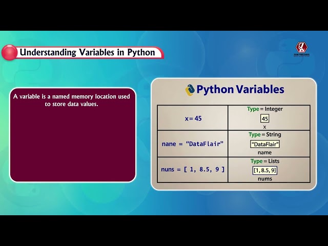 Chapter 6 | The Logic Behind the Code | Class 7 | Click & Code