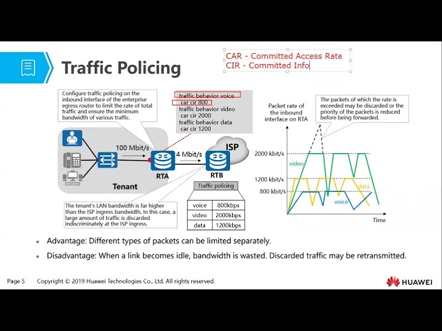 Topic 11  Traffic Policing and Traffic Shaping