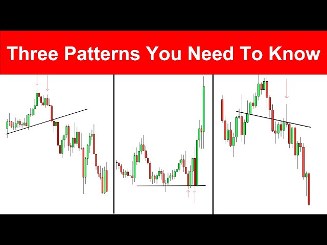 How To Identify Powerful Continuation Patterns - Powerful Trading - Simple - Effective