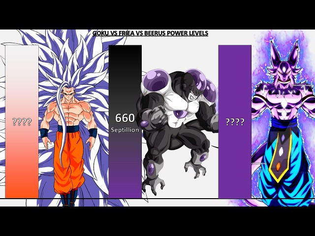 Goku VS Frieza VS Beerus POWER LEVELS 2026 🔥 - DBZ/DBS/GT/SDBH