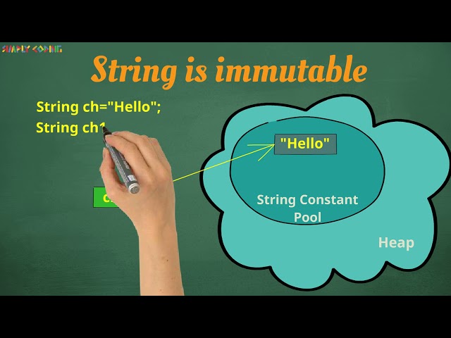 Java String 2/7 -  String Class