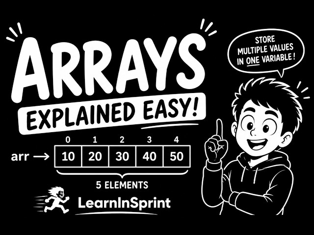 Arrays in 10 Minutes 🔥 | DSA for Beginners| TUF | Crash Course | Everything before Leetcode