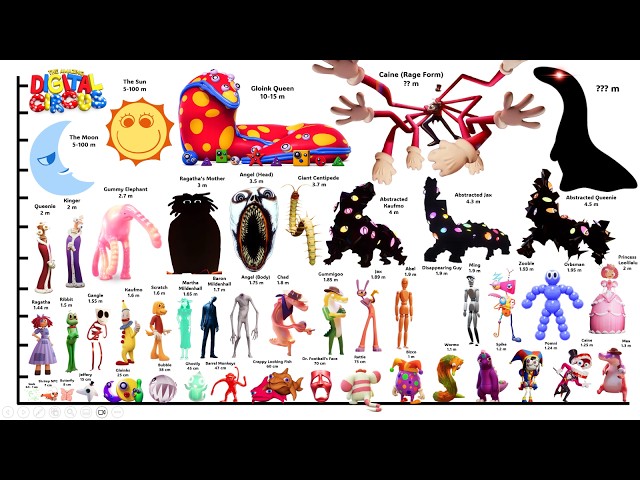 Who Is the Biggest Character in The Amazing Digital Circus? | Size Comparison | TADC All Characters