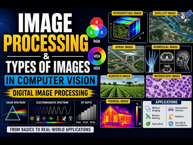 Image Processing & Types of Images in Computer Vision || Digital Image Processing