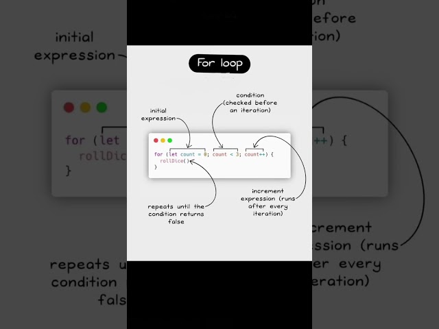 for loop in python #codeadventure #programminglanguage #codingbat #computerlanguage #tech #python