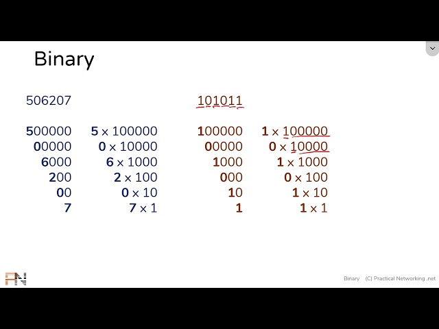 Decimal and Binary numbers