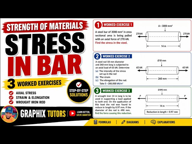Master Stress, Strain & Elongation | 3 Solved Strength of Materials Problems