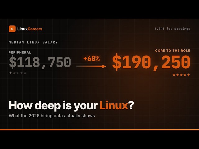 Linux Career Opportunities in 2026: What the Hiring Data Shows