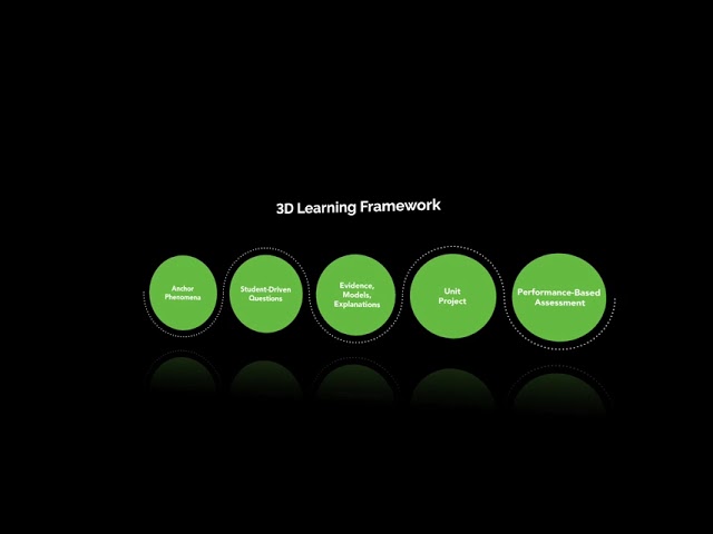 Science Tech Book Virtual Demo