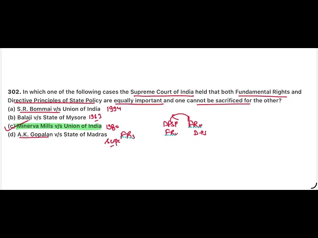 UGC NET Political Science Previous Year Questions with Answers | UGC NET Political Science
