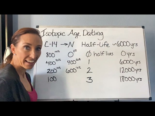 What is an Isotope's Half-Life and How Is a Rock's Age Determined Using It?