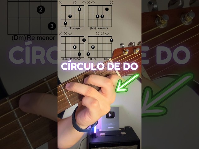 C Major Circle on Guitar 🎸 Easy Chord Progression