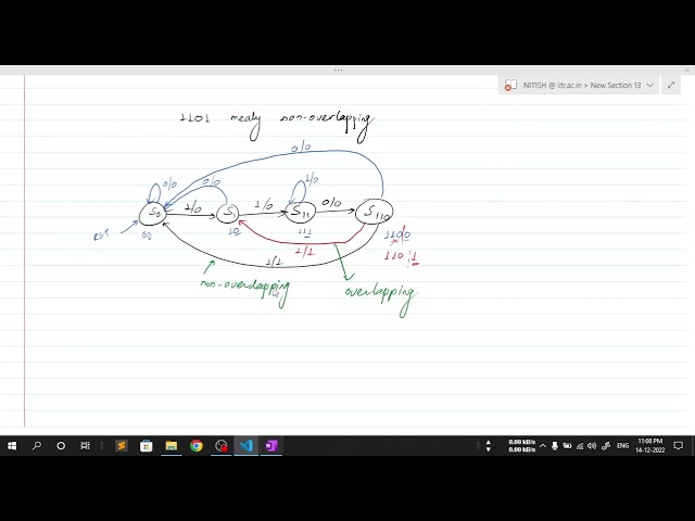 1101 Sequence Detector Verilog Code || Part 1 || Non-Overlapping Mealy FSM || @vlsipp