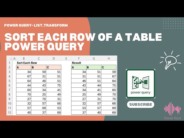 List.Transform to Sort Each Row of a Table - Power Query
