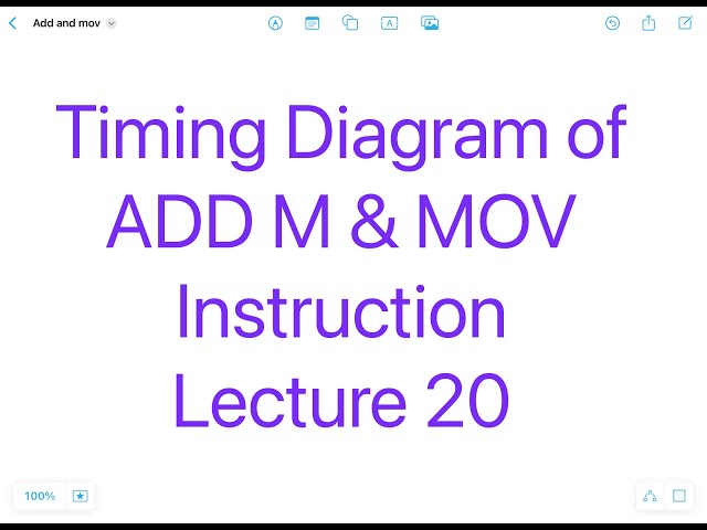 Timing Diagram of ADD M & MOV Instructions in 8085 | Opcode Fetch + Memory Read Cycle Explained