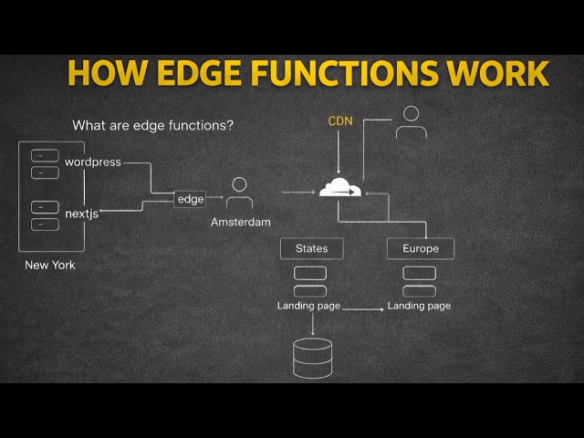 How Do Edge Functions Actually Work Under the Hood?