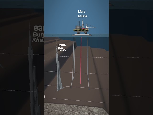 How Deep Are Oil Rigs?