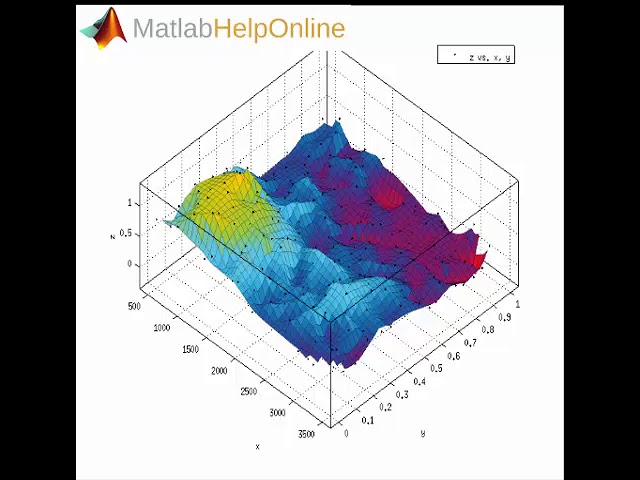 MATLAB Homework Help  Assignment And Homework Help – Matlabhelponline.Com
