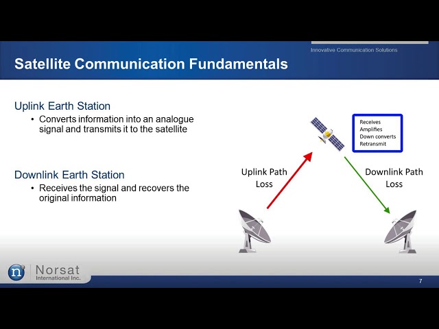 The Fundamentals of Satellite Communications Webinar